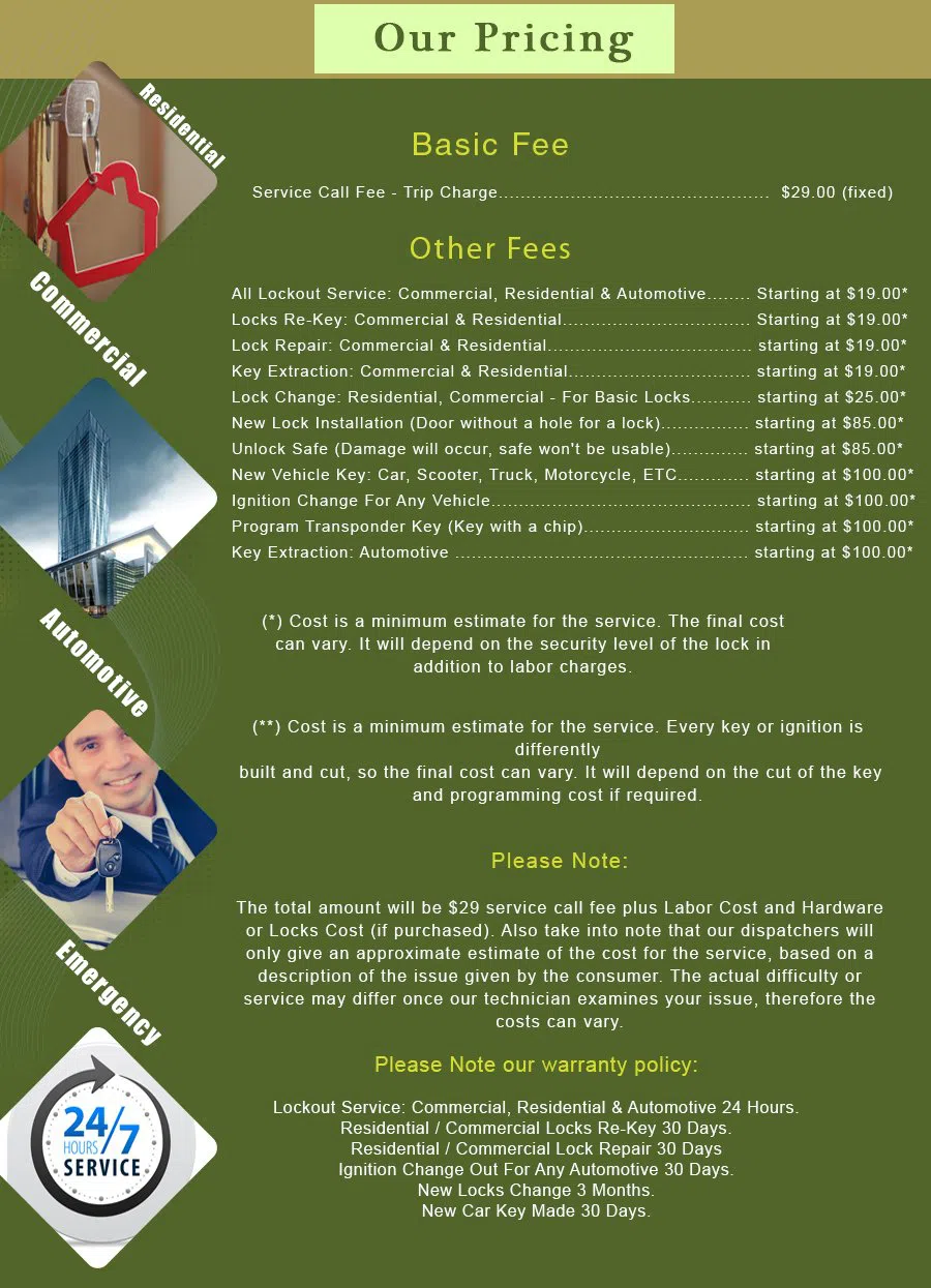 Grand Terrace CA Locksmith Store Grand Terrace, CA 951-291-7713